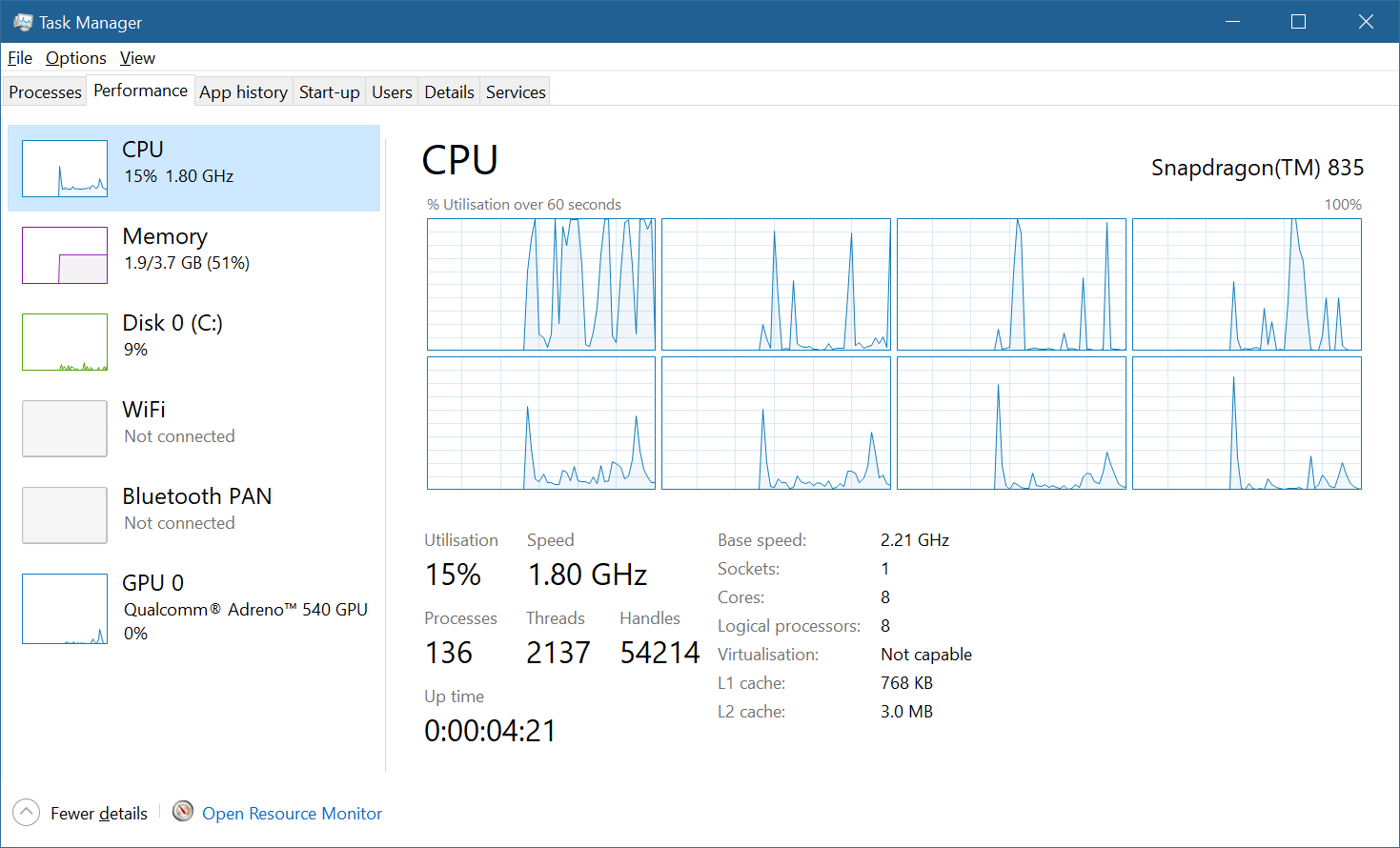 Lenovo Miix 630 Task Manager with CPU Statistics