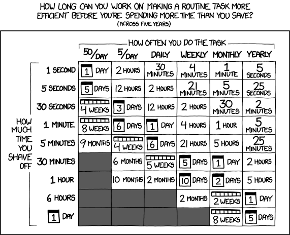 xkcd really does have everything (https://xkcd.com/1205/).