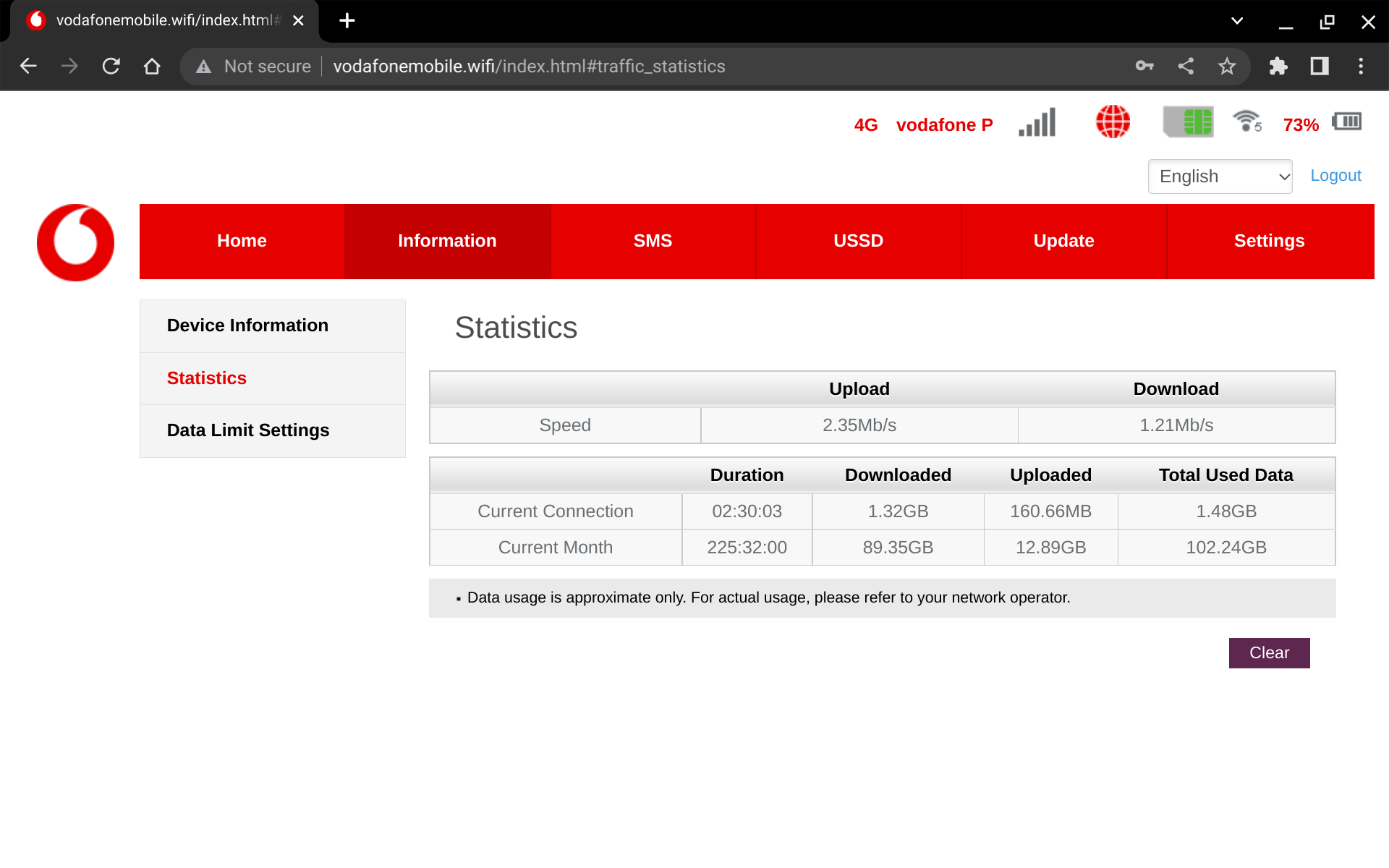 Vodafone R219z Hotspot usage statistics.