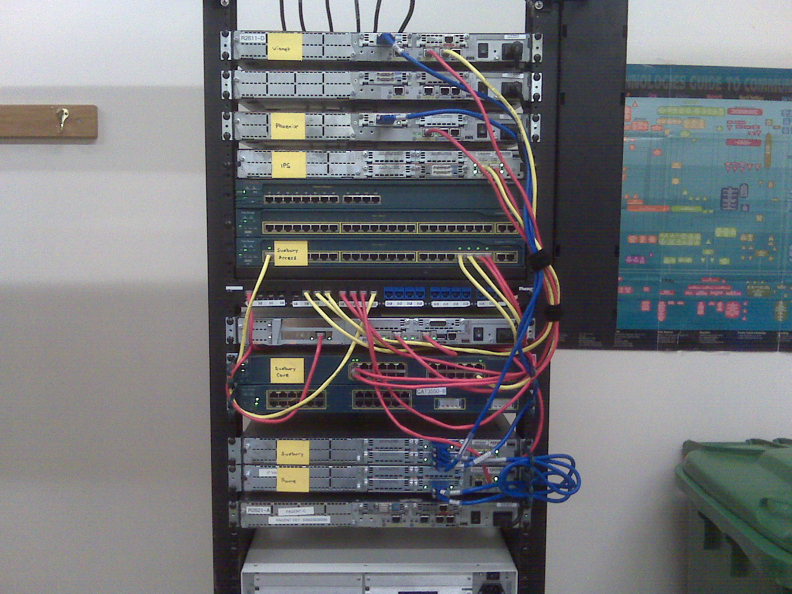 Cisco assignment rack setup.